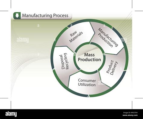 manufacturing process management strategies